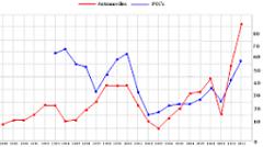 Biostatistica