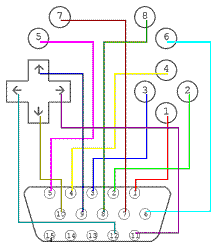 Dello schema