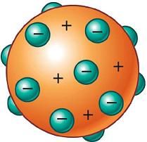 Modello atomico