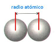 Raggio atomico